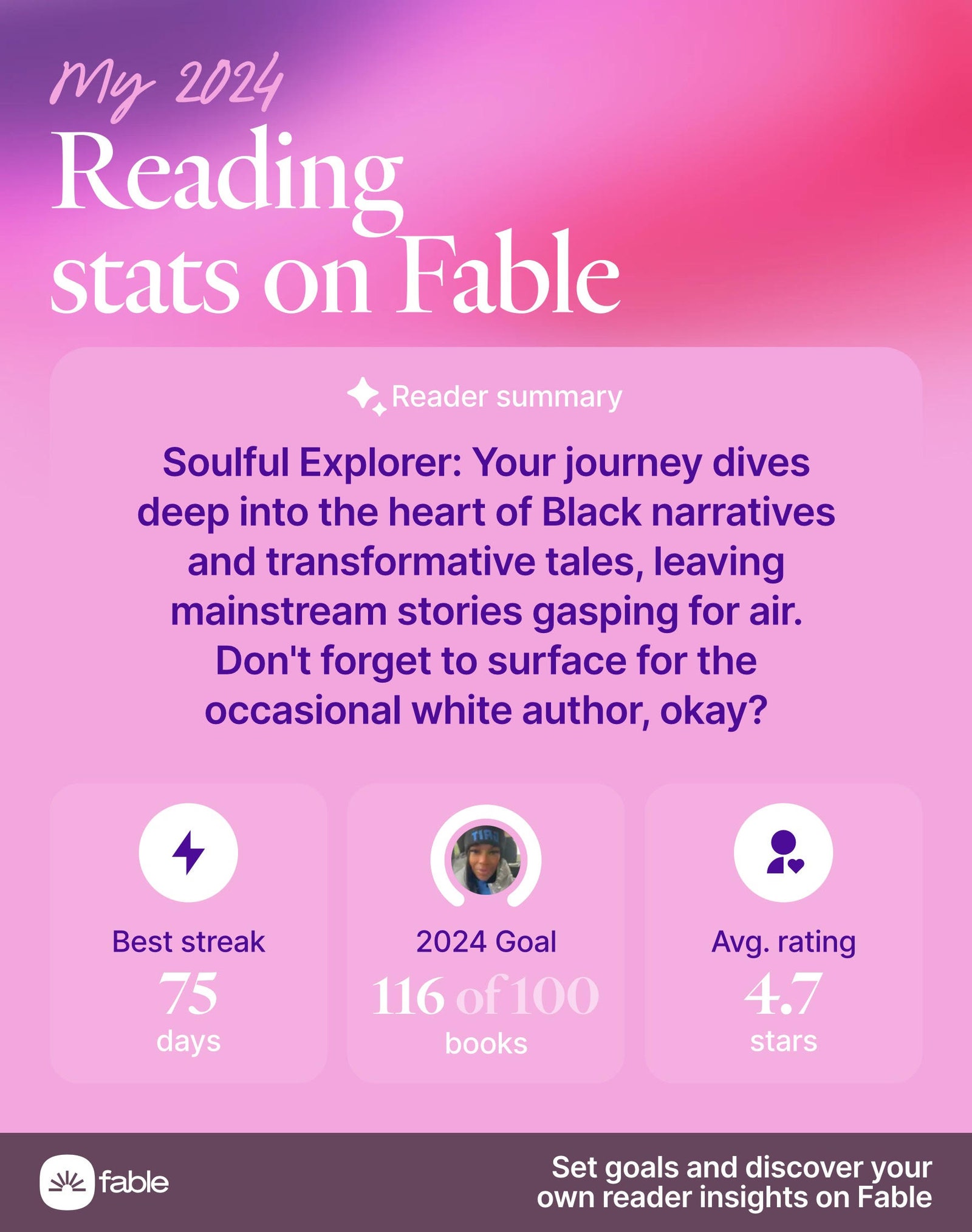 A screenshot of reading stats on the Fable app.