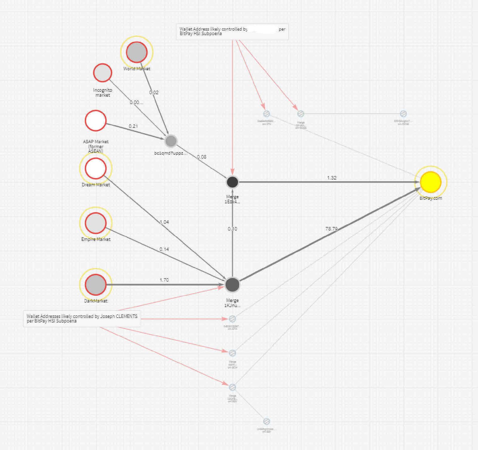 Image may contain Diagram and UML Diagram