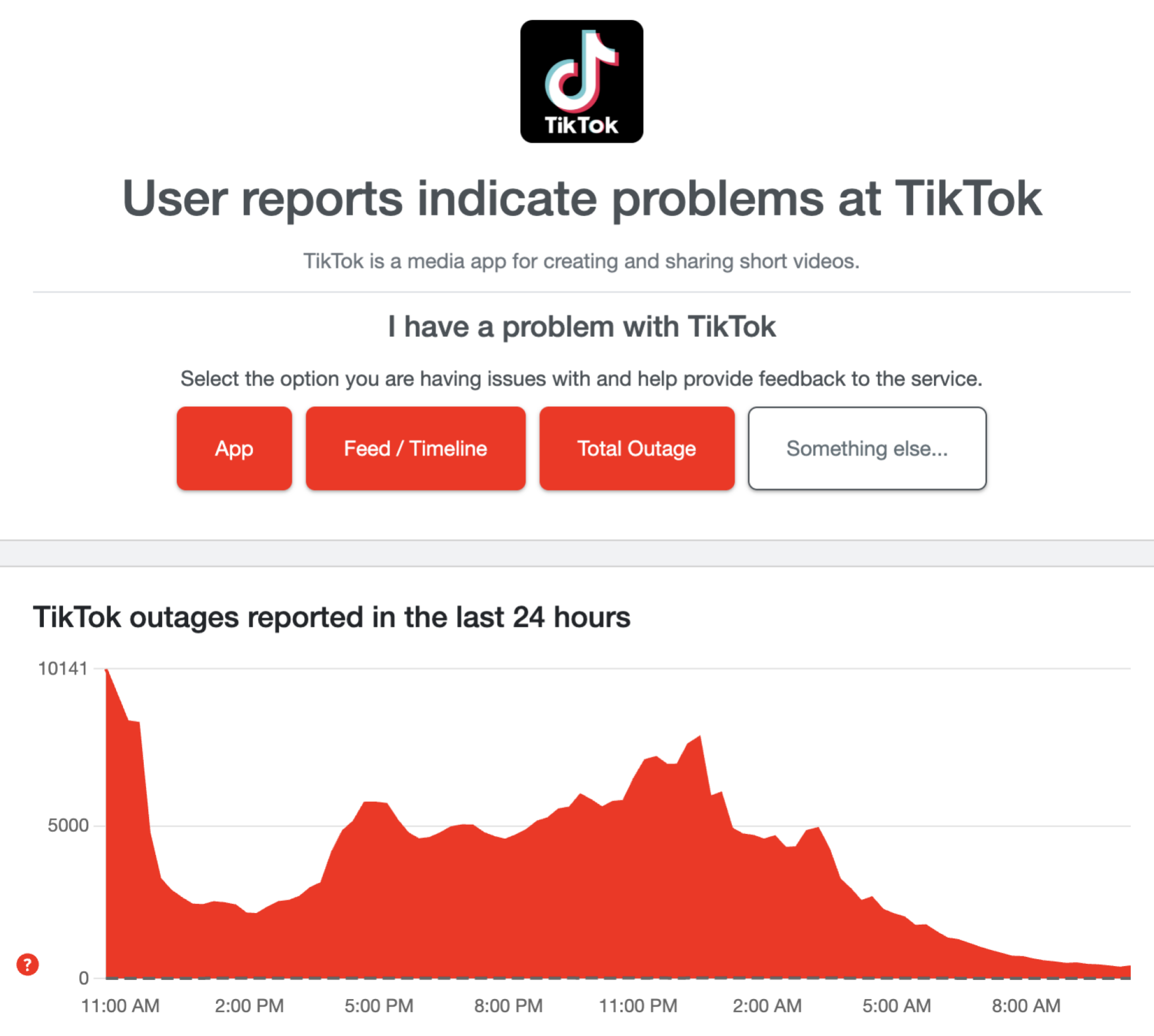 A red graph shows several spikes.
